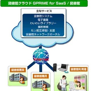 NEC、前橋市/大和市にクラウドサービスによる図書館システム導入