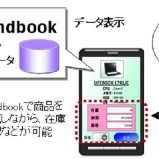 富士通とインフォテリア、スマートデバイスを活用したサービス分野で協業