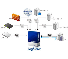 セキュアヴェイル、短期間で統合ログ管理環境を構築可能なサーバ搭載モデル