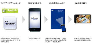 大日本印刷、印刷物とデジタルコンテンツをつなぐスマホ用アプリ開発