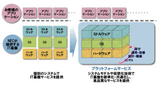 NECとデジタルセンド、雑誌広告オンライン送稿サービスを提供開始