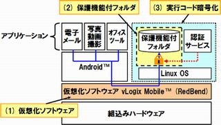 パナソニック、Androidスマホ向け個人データ保護技術を開発