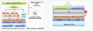 サイオス、仮想環境の高可用性を実現する「vAppKeeper」新版を販売開始