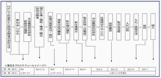 東電、スマートメーターの仕様公開・入札実施へ