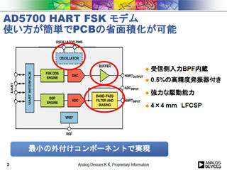 ADI、プロセス・コントロール・アプリケーション向けHARTモデムICを発表