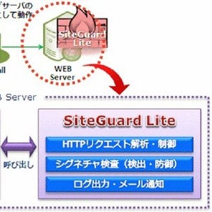 JP Secure、専用ハードが不要なホスト型WAF「SiteGuard Lite」を販売