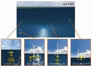 丸紅など11社、福島県沖で浮体式洋上風力発電の実証実験