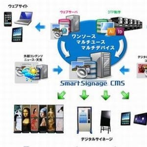 大日本印刷、デジタルサイネージ用コンテンツを編集/配信できるASPサービス