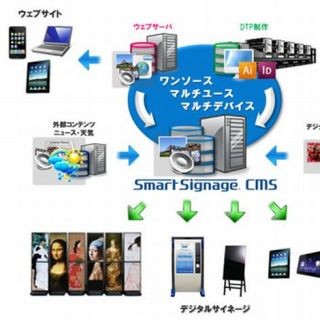 富士通、IFRS対応済みの「GLOVIA smart 会計/人事給与」2つのソフトを刷新