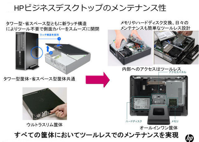 スマート カバー ロック