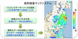 産総研、放射線量マップシステムを開発 - 様々な形式のデータを簡単に統合