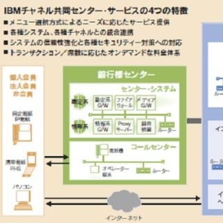 IBM、中国銀行のモバイルバンキングのスマホ向けサービスを拡充