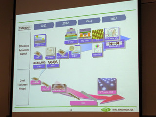 2012年末にはNon PolarタイプLEDのサンプル出荷を計画 - ソウル半導体