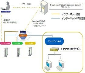 富士ゼロックス、低価格なインターネットVPN接続サービス