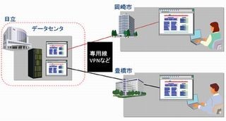 日立の自治体クラウドサービス、豊橋市・岡崎市が共同利用