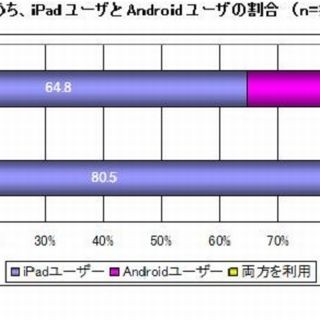 シード・プランニングが医療機関におけるタブレット/スマホの利用状況調査