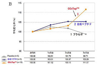 JST、画期的なアンチエイジング化粧品を創製・販売するベンチャー企業設立