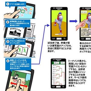 NTTコムと毎日新聞社、紙面連動の「選抜高校野球」ARアプリ実証実験