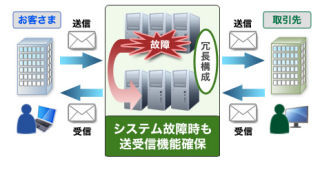 NTTPC、メールサーバの運用を一括で行うメールホスティングサービス