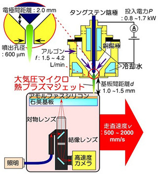 広島大、大気圧プラズマを用いた高品質シリコン薄膜結晶の成長に成功