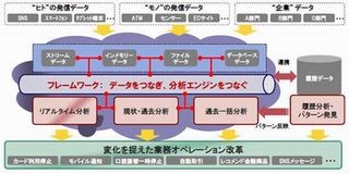 日立、金融機関向けビッグデータ活用を支援するクラウドサービス提供