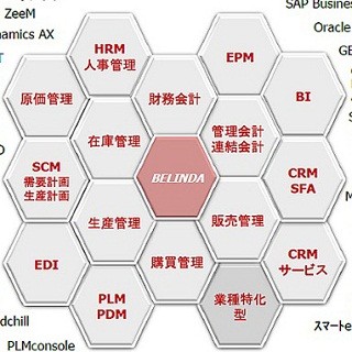 日立ソリューションズ、70種の製品から成る製造・流通業向け業務統合ソフト