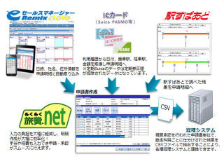 ソフトブレーンと無限、交通費精算を効率化する新サービスを提供開始