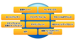 NTT Com、月額上限945円から利用できるパブリッククラウドサービス