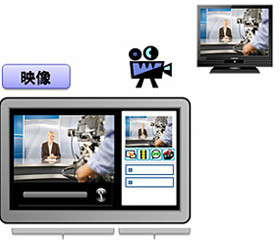 NTTデータ、スマホを用いたテレビとインターネットの連動サービス
