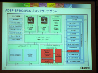 ADI、コンピュータビジョン向けアクセラレータを搭載したDSPを発表