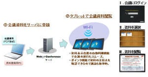 富士通SSL、ペーパレス会議システムを新型iPadに対応