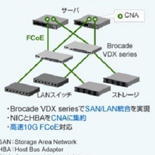 ブロケード、FCoEプロトコル対応データセンタースイッチを富士通にOEM提供