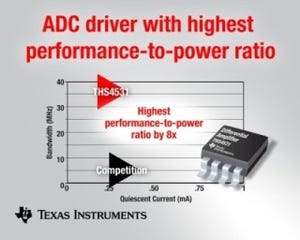 TI、従来製品比8倍の性能-消費電力比を実現したADCドライバアンプを発表