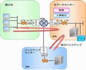 日立ら、福井県勝山市に財務会計システムなどのクラウドサービス導入