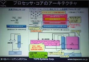 従来比2倍の性能を1/10の消費電力で目指す - メニーコアシンポジウムが開催