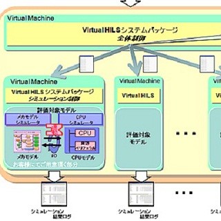 日立ソリューションズ、自動車などの制御システム検証を効率化するシステム