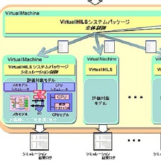 日立ソリューションズ、自動車などの制御システム検証を効率化するシステム