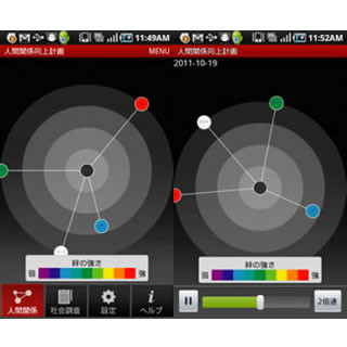 NII、自分補完計画か!? ライフログAndroidアプリ「人間関係向上計画」公開