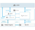 アシスト、MySQL/MariaDBのサポートに「会社契約」形態を追加