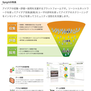 ISID、モスフードサービスの社内コミュニティサイトにSNS「Spigit」を提供