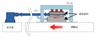 防災研、世界最大規模の岩石試験機を構築して地震発生の仕組みにアプローチ