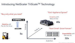Citrix、TriScaleテクノロジー搭載の「NetScaler 10」
