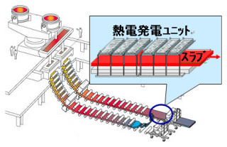 JFEスチールなど、自社製鉄所の未利用排熱による熱電発電の実証試験を開始