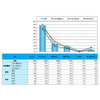 利用規約をきちんと読んでいる人は15% - Google規約変更は8割が知らない