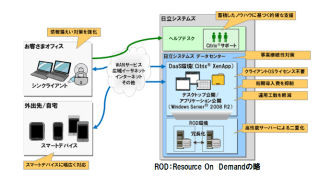 日立システムズ、XenAppを活用した月額利用型の仮想デスクトップサービス