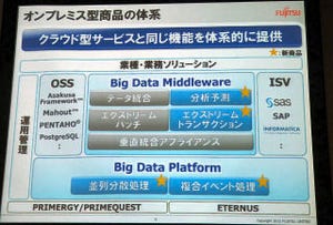富士通、オンプレミスにおけるビッグデータ活用の製品体系を発表