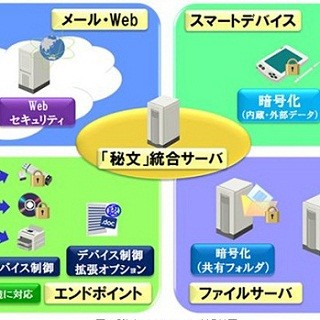 日立ソリューションズ、情報漏洩防止「秘文」をAndroidに対応