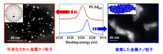 NIMS、燃料電池電極の触媒活性を通常の白金の15倍にする新技術を開発
