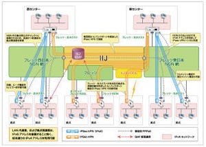 IIJ、NGNを利用したIPv6 VPNソリューション