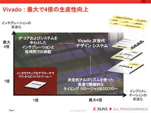 Xilinx、ISEに替わる次世代のFPGAデザインスイート「Vivado」を発表